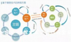 优步CEO与加密货币：探索