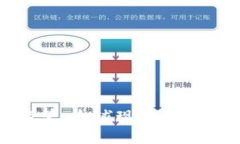 加密货币监管：全球现状