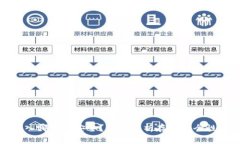 小狐钱包存入哪里最安全