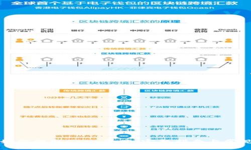 小狐钱包如何提取Core资产：完整指南与常见问题解析
