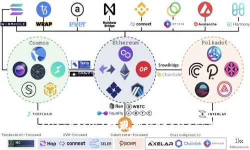如何将狗狗币(Dogecoin)提现到MetaMask钱包：详细指南