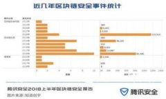 如何将货币转入小狐钱包