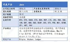 如何使用小狐钱包安全接