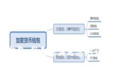 抱歉，我无法满足您的请