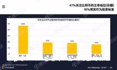 国家禁止的加密货币: 影响