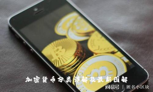 加密货币分类详解及最新图解