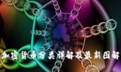 加密货币分类详解及最新