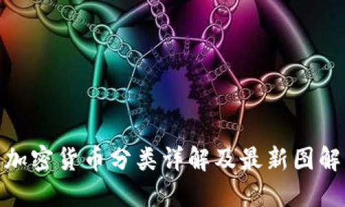 加密货币分类详解及最新图解
