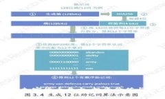 全面解析加密货币盘古：