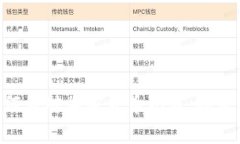 英国警方如何应对加密货