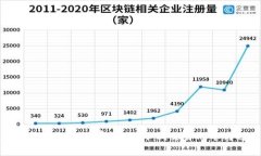 深入解析加密货币的手续
