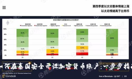 如何在泰国安全开设加密货币账户：一步步指南