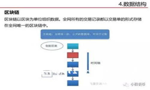 如何在小狐钱包中配置MATIC：详细步骤与常见问题解答