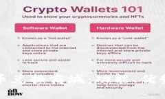 全面解析加密货币兑换商