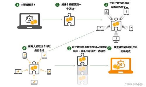 biao ti/biao tiMetaMask燃料费更改指南：轻松掌握如何交易成本/biao ti

MetaMask, 燃料费, 加密货币, 交易成本/guanjianci

引言

在加密货币的世界中，交易的便利性与成本密切相关。在MetaMask这样的平台上，用户需要支付的燃料费（Gas Fee）直接影响到他们的交易体验。燃料费是用户在以太坊等区块链平台上进行交易时需要支付的手续费，其数额依据网络的拥挤程度、交易类型及用户设定的优先级等因素而变化。燃料费不仅可以节约资金，还能提升交易的效率与成功率。本文将详细阐述如何更改和MetaMask中的燃料费，并解答与之相关的常见问题，从而帮助用户更好地理解和管理他们的交易成本。

什么是MetaMask燃料费？

在深入更改燃料费的具体操作之前，首先需要理解MetaMask燃料费的概念。燃料费是以太坊等区块链上交易的成本补偿机制。当用户在区块链上执行操作时，需要支付一定数量的以太币（ETH）作为费用，具体这一费用便是燃料费。

燃料费的计算是基于三个主要因素：交易的复杂性、网络的拥挤程度、以及用户愿意支付的费用。交易越复杂，所需的燃料费就越高。此外，在网络交易高峰时期，燃料费往往会增加，因为矿工们会优先处理愿意支付高燃料费的交易，这样能保证其获得更多的交易奖励。

如何更改MetaMask中的燃料费？

在MetaMask中更改燃料费的步骤相对简单。用户只需按照以下步骤进行操作：

ol
    li打开MetaMask扩展程序或移动应用。/li
    li选择要进行的交易，例如发送ETH或交换代币。/li
    li在交易确认页面，您将看到当前的燃料费设置。/li
    li点击“编辑”按钮，您将能够手动修改燃料费，包括设置“低”、“中”、“高”费用等级，或自定义费用。/li
    li确认更改后，继续完成交易。/li
/ol

此外，建议用户在网络交易高峰期提前规划，选择适宜的燃料费，这样可以提高交易的成功率。例如，可以使用一些在线平台或工具，实时监测网络的燃料费平均水平，并根据实际情况调整自己的费用设置。

燃料费会影响交易速度吗？

明显地，燃料费对交易速度有着直接影响。当用户设置较高的燃料费时，交易基本上可以迅速得到确认；反之，如果设置的燃料费偏低，则交易很可能面临延迟，甚至可能由于拥堵而长时间未被确认。

这是因为矿工在处理交易时，优先处理那些燃料费较高的请求。较低的燃料费可能意味着您的交易在较长的等待时间后仍然未被打包进入区块。因此合理设置燃料费在交易时显得尤为重要。

常见的燃料费策略

用户在MetaMask中更改燃料费时，可以采用一些策略来最大化其交易效益：

ul
    listrong实时监测网络状态：/strong使用以太坊区块链浏览器或相关应用，比如ETH Gas Station，来监测当前网络的燃料费情况。/li
    listrong适时交易：/strong在网络负载较低时进行交易，可有效降低燃料费用。一般来说，平日的早晨和晚间供需相对较低。/li
    listrong设置提醒：/strong设置一些工具或应用的提醒功能，以便在燃料费达到预期水平时，及时执行交易。/li
/ul

燃料费的变动对投资者有什么影响？

燃料费的波动对加密货币投资者来说是一个必须时刻关注的因素。首先，较高的燃料费可能削弱小投资者的收益，使他们在市场价格波动时无法灵活应对。而对大额交易者来说，燃料费的变动意味着进入市场的成本增加。

其次，燃料费变动对市场情绪也有一定影响。较低的燃料费往往意味着区块链状态良好，交易活跃，而较高的燃料费用则可能导致市场交易活跃度下降，影响币种价格。因此，理解燃料费的动态及其变化对投资决策至关重要。

可能遇到的燃料费用问题及解决方案

在使用MetaMask时，用户可能会遇到多种燃料费用问题，例如费用过高或者低于最低需求。对于这些问题，了解一些常见的解决方案将有助于提高用户的交易体验及效果：

ul
    listrong费用过高：/strong如果用户发现MetaMask中显示的燃料费远高于行业平均水平，可以选择自定义设置，降低费用。然而，应该权衡速度和成本，确保交易不至于无限期挂起。/li
    listrong交易未被处理：/strong如果设置的燃料费过低导致交易未被确认，用户可以使用MetaMask提供的“替换交易”功能，将低费交易替换为一个更高费用的交易，从而提高其确认的优先级。/li
/ul

总结

掌握MetaMask的燃料费管理，对于在加密货币交易中获取更好的体验至关重要。通过合理设置燃料费，不仅能够显著降低交易成本，还能加快交易处理速度。希望本文提供的信息能帮助您更好地理解和MetaMask中的燃料费。

常见问题及解答

问题1：为什么MetaMask的燃料费会变化？

MetaMask的燃料费会因多种因素而变动，主要包括网络拥堵程度、交易类型以及用户设定的优先级等。当网络使用者比较密集时，燃料费用将会上涨，因为矿工会优先处理费用更高的交易；反之，网络比较空闲时，燃料费用通常会减少。

问题2：如何知道当前的燃料费是多少？

用户可以使用一些在线工具，如ETH Gas Station，这些工具能帮助用户查看实时的燃料费用。此外，MetaMask自身也会给出当前市场推荐的燃料费建议，用户可以根据建议进行选择。

问题3：低于最低燃料费会发生什么？

如果用户设置的燃料费低于网络的最低需求，交易将几乎无法被确认，这意味着用户的交易可能在较长时间内挂起，甚至最终被丢弃。因此，确保燃料费合理设置是极其重要的。

问题4：如何使用MetaMask进行交易替代？

使用MetaMask替代交易相对简单，用户只需在之前挂起的交易中选择替代。在MetaMask中，找到“替代交易”选项，输入更高的燃料费用，便可替代原有的更低费交易。

问题5：燃料费的策略有什么？

用户可以采用多种方式进行燃料费的，包括实时监测网络状态，选择较为冷清的时段进行交易，甚至在交易高峰期避免不必要的交易。此外，制定燃料费设置提醒也很有帮助。

问题6：MetaMask中的燃料费用如何计量？

MetaMask中的燃料费用是通过计算 Gas Limit（交易所需的最大燃料量）与 Gas Price（每个燃料单位的费用）两者相乘得出的。用户在设置燃料费时，需同时考虑这两个因素，从而确保交易顺利进行。