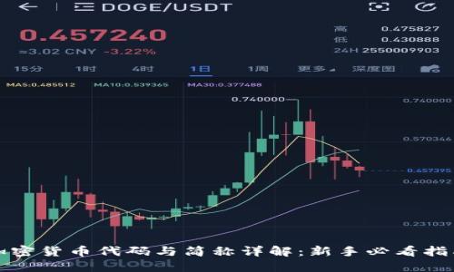 加密货币代码与简称详解：新手必看指南