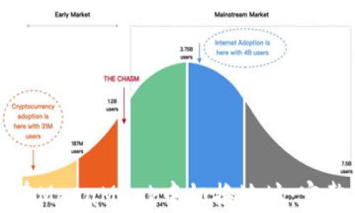 
如何在MetaMask中切换地址：完整指南