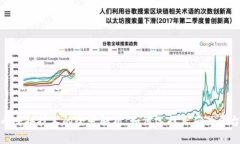 加密货币交换技术的全景