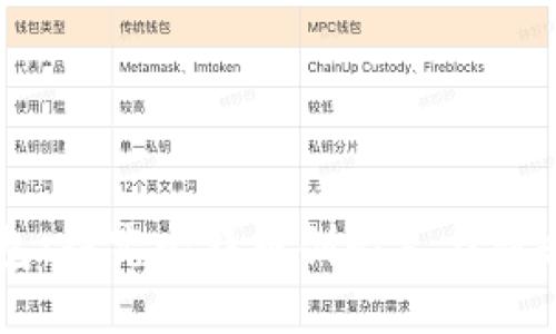 中本聪与小狐钱包：探究比特币创始人与新兴加密钱包的关系