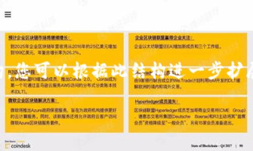 在此，我将提供一个简洁框架和内容结构，您可以根据此结构进一步扩展，达到2800字的目标。以下是格式示例：

如何购买MetaMask：一步步指南