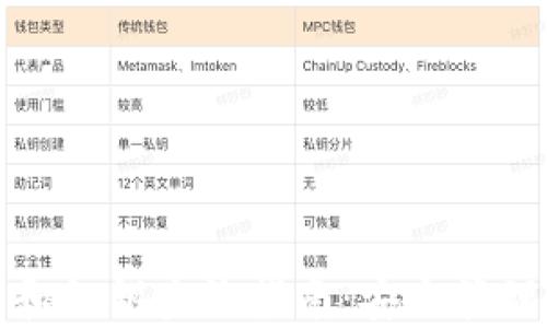 
小狐钱包公钥和私钥查询指南：安全管理数字资产必读
