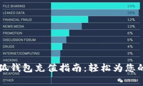 简单易懂的小狐钱包充值指南：轻松为您的数字钱包加值