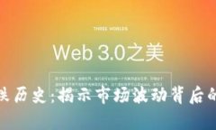 加密货币大跌历史：揭示