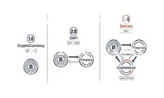   小狐钱包v591：创新数字