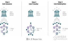 用加密货币购买钻石：彻