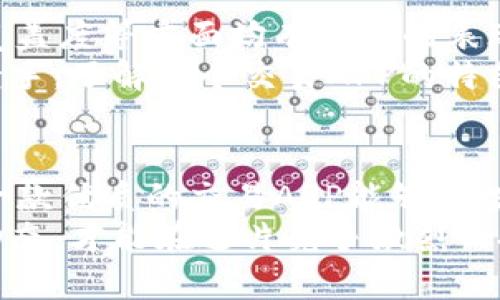   选择最佳加密货币交易APP：打造安全高效的投资体验 / 

 guanjianci 加密货币交易, 交易APP, 数字货币, 投资安全 /guanjianci 

引言：加密货币的崛起
近年来，加密货币已经从一个鲜为人知的概念，演变为全球金融市场的重要组成部分。比特币、以太坊等数字货币的火爆，为投资者带来了前所未有的机遇。然而，要在这个快速变化的市场中站稳脚跟，选择一个合适的加密货币交易APP至关重要。在众多选择中，如何找到最适合自己的那一款，是每位投资者必须面临的挑战。

一、什么是加密货币交易APP？
加密货币交易APP是一种允许用户方便快捷地买卖各种数字货币的移动应用程序。它们通常具备实时交易、市场分析、钱包管理等功能。用户只需通过手机，就能随时随地进行交易，这种灵活性无疑是它们吸引用户的一个重要原因。除此之外，大多数交易APP还提供友好的用户界面和强大的安全措施，帮助用户保护其投资的安全。

二、选择加密货币交易APP的关键因素
在选择合适的交易APP时，有几个关键因素值得考虑。首先，安全性是首要考虑的因素。一个安全的交易平台能够有效保护用户的资产，防止黑客攻击和信息泄露。其次，交易手续费也是一个重要的考量因素。有些平台交易手续费较低，而有些则相对较高，这可能影响到用户的整体投资收益。
此外，用户体验也不可忽视。一款设计良好的APP能够让用户更轻松地进行交易，获得更直观的市场信息。而市场覆盖度，即支持的货币种类和交易对数，也会影响用户的投资多样性。最后，客户支持服务也是重要保障，遇到问题时，能够及时获得帮助是安心交易的重要一环。

三、安全性：重中之重
根据统计，近年来加密货币交易所遭受黑客攻击的事件屡见不鲜，这让投资者对资产的安全性产生了不安。因此，选择一个在安全性方面具有良好口碑的交易APP显得尤为重要。
好的交易平台会采用高水平的安全措施，包括冷钱包存储、双重认证（2FA）、数据加密等技术，全面保护用户的资产与信息。在下载和使用这些应用程序时，用户也要养成良好的安全习惯，例如定期更改密码，不在公共Wi-Fi环境下进行交易等。只有在安全的环境中进行交易，投资者才能充分发挥市场的优势，获得理想的收益。

四、手续费透明度
交易手续费是投资者在进行加密货币交易时必须考虑的另一个重要因素。不同的交易平台对手续费的设置各有不同，有的平台吸引用户通过相对较低的交易手续费，而另一些则可能标榜自己的服务和功能，从而收取更高的手续费。
通常情况下，用户需要注意的不仅是表面手续费的高低，也要关注平台是否有隐藏费用。比如，某些APP可能会因充值、提现等操作收取额外费用。因此，在选择交易APP时，一定要仔细阅读平台的相关条款和条件，以确保费用的透明度，全面评估自己的投资成本。

五、用户体验：流畅与简洁
另一项重要的考虑因素是用户体验。一个友好的用户界面、有利于操作的交互设计和的信息展示，都会让用户感受到操作的便捷和流畅。对于新手来说，学习如何使用一款APP的难易程度直接影响到他们的投资体验。
此外，一款加密货币交易APP通常还需要具备实时行情、图表分析等功能，以便用户随时跟进市场动态。这些数据可帮助用户做出更明智的投资决策，最大限度地减少可能的损失。对比不同平台的用户体验，选择易于操作且功能全面的APP，将极大提升投资的体验与效果。

六、市场覆盖度：多样化选择
对于投资者而言，市场的多样性意味着更多的投资机会。选择一个支持多种数字货币交易的APP，无疑能够让投资者更好地把握市场机会。例如，除了主流的比特币和以太坊外，一些新兴的代币也可能带来丰厚的回报。选择市场覆盖面广的交易APP，可以让用户在多样化的投资组合中找到合适的机会。
此外，某些平台还会在交易对和投资标的上提供更多的选择，用户可以通过不同的策略，灵活应对市场的变化。这种灵活性将在很大程度上影响到投资者的收益和风险控制。从而说，市场覆盖度，也是挑选加密货币交易APP时必不可少的一条标准。

七、客户支持：及时的帮助
在使用加密货币交易APP的过程中，难免会遇到各种问题。有时候是因为对平台功能的不熟悉，有时候则是因为市场行情的快速变化，这个时候，能够获得及时的客服支持显得尤为重要。一个优秀的交易平台通常会提供多种联系方式，包括在线客服、邮件支持及电话热线等，以保证用户在遇到问题时，能够快速找到解决方案。
此外，看似小的反馈机制也非常重要。用户的意见和建议将推动交易APP的改进与发展，提高用户体验和功能的完善。良好的客户支持不仅提升了用户的满意度，也增强了用户与平台之间的信任。

八、综合评测：市面上的优秀选择
在现今加密货币交易APP的市场中，存在一些值得投资者关注的平台。比如，Coinbase、Binance、Huobi等，这些平台在安全性、手续费、用户体验与市场覆盖度等方面均有很好的表现。Coinbase以其用户友好的界面和强大的客户支持著称，特别适合新手用户。而Binance则以丰富的交易对和低手续费吸引着许多经验丰富的投资者。
当然，每个平台都有其独特之处，用户可以根据自身的需求选择最合适的APP。无论你是刚刚踏入加密货币世界的新手，还是已经在市场中摸爬滚打的老手，了解每个交易APP的特色与优势，将有助于你做出明智的选择。

总结：智选加密货币交易APP，开启投资新篇章
总而言之，在众多的加密货币交易APP中，优先考虑安全性、手续费、用户体验、市场覆盖度和客户支持等因素，将能帮助投资者找到最适合自己的平台。一款优质的交易APP能够为投资者提供安全、高效的交易体验，助力他们在数字货币市场中获得更多的收益。
在选择和使用加密货币交易APP的过程中，投资者不仅要关注外部的因素，也应提高自身的风险意识和市场判断能力。最终，只有结合自身情况与市场动态，才能在这片竞争激烈的投资领域，立于不败之地。