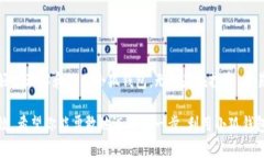   小狐钱包：如何轻松添加