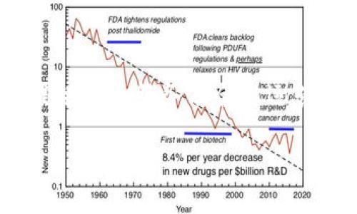 在加密货币的世界中，交易所的所有人和管理者的角色常常引起讨论与关注。加密货币交易所，作为投资者购买和出售各种加密资产的平台，其运营方式、管理结构以及遵循的法律规章制度都至关重要。在这篇文章中，我们将深入探讨加密货币交易所的所有权结构，以及管理者对交易所的管控能力。

加密货币交易所的定义与类型

首先，我们需要明确什么是加密货币交易所。简单来说，加密货币交易所是一个平台，用户可以在这里进行加密货币的买卖。根据其运营模式的不同，交易所通常分为两大类：中心化交易所（CEX）和去中心化交易所（DEX）。

中心化交易所是由公司或组织运营，用户需要在平台上注册账户并将资金存入交易所。交易所的所有人和管理团队负责平台的技术支持、安全维护及用户支持等工作。一般来说，这些交易所面临更多的监管压力。

相对而言，去中心化交易所则是通过区块链技术实现的，用户可以在没有中介的情况下直接交易。由于没有中心化的管理机构，去中心化交易所通常更具透明度和自主性，但这也意味着用户必须对自己的资金安全负责。

交易所所有人的角色

在大多数中心化交易所中，运营团队由创始人、管理层及员工组成。他们不仅负责交易所的日常运营，还需遵守法律法规，确保交易的合规性和安全性。这些人的决策影响着交易所的功能设计、用户体验及整体声誉。

例如，Binance和Coinbase等知名交易所都有强大的管理团队。这些团队通常包含金融、科技和法律方面的专家，保证交易所在快速变化的市场中保持竞争力。

管理者的管控能力

交易所的管理者拥有对平台的直接控制权，影响举措包括：

ul
    listrong政策制定：/strong管理者负责制定交易所的交易政策、费用结构及安全措施。特别是在加密货币快速发展的市场中，有效的政策能够提高用户体验并吸引更多投资者。/li
    listrong安全运营：/strong交易所的安全漏洞可能导致用户资产的损失，因此，管理者必须不断地更新安全技术，防范潜在的黑客攻击。/li
    listrong用户支持：/strong有效的客户支持能够提高用户满意度，减少流失率。管理者需确保支持团队能够快速响应用户问题，提供有效的解决方案。/li
/ul

用户的信任与交易所的透明度

在中心化交易所的环境中，用户的信任非常重要。用户必须相信交易所会安全、合法地处理他们的资金和数据。因此，透明度是建立信任的关键。许多交易所会定期发布审计报告、合规信息以及用户资产的保障措施，以增强用户对平台的信任。

同时，去中心化交易所通过智能合约和区块链技术增加透明度，吸引那些渴望掌控自己资产的用户。用户在 DEX 上交易时，所有的交易记录均由区块链永久保留，确保无篡改性。

监管问题与合规性

交易所的所有者和管理者还必须面对不断变化的监管环境。各国政府和监管机构对加密货币市场的监管政策各不相同，交易所需积极调整以遵守相关法规。

例如，在美国，金融犯罪执法网络（FinCEN）要求交易所遵守反洗钱（AML）和了解客户（KYC）法规。这意味着中心化交易所需要收集用户的信息，以防止洗钱和其他金融犯罪。这在一定程度上增加了管理者的责任，要求他们制定有效的合规策略。

未来发展趋势

随着加密货币市场的成熟，交易所的所有者和管理者将面临越来越多的挑战和机遇。技术的迅速发展（如去中心化金融（DeFi）的兴起）使得中心化交易所需要不断创新，以适应市场需求。

同时，用户对数据隐私和安全的关注日益增加，管理者需要在提供便捷服务与保护用户隐私之间取得平衡。此外，环境、社会和公司治理（ESG）因素也将影响加密货币交易所的运营策略，尤其是在全球范围内提倡可持续发展的背景下。

总结

综上所述，加密货币交易所的所有人和管理者在行使管理职能时，面临着来自技术、安全性、合规性等多方面的挑战。他们在打造用户信任、提供优质服务及合规运营方面扮演着至关重要的角色。在快速发展的加密货币市场中，只有那些能够迅速适应变化、创新运营模式的交易所，才能够获得持久的成功。

未来，加密货币交易所的运作方式可能会继续演变，灵活的运营策略、先进的技术与良好的合规性将成为交易所制胜的重要因素。