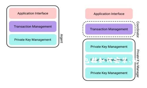 下面是使用 MetaMask 插件进行以太坊区块链操作的基础教程，包括如何安装、配置、以及调用 MetaMask 进行交易的步骤。

### 如何使用 MetaMask 插件：从安装到以太坊交易全攻略