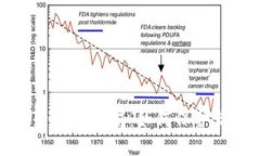 揭示加密货币世界中的骗