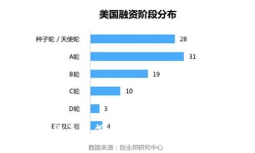 终极数字加密货币生成工具：开启区块链时代的新机遇