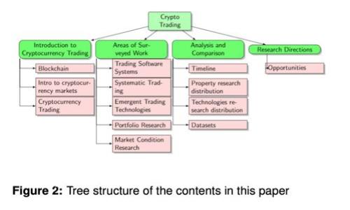 探索加密货币的内在价值：数字资产背后的真实潜力