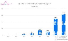 以下是一些加密货币推广