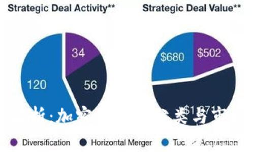深度解析：加密货币的分类与市场动态