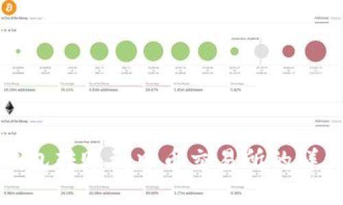 小狐钱包转账到中币交易所的详细指南