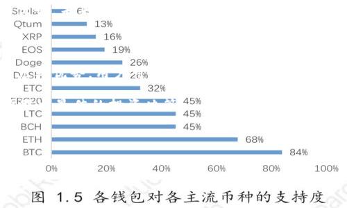 在当前的金融环境下，越来越多的用户对加密货币产生了浓厚的兴趣，而在这一背景下，许多银行开始逐渐探索如何在其服务中整合加密货币。这不仅仅是一种金融创新，更是顺应了时代的发展潮流。那么，究竟哪些银行支持卖加密货币呢？接下来我们就来深入探讨这个问题。

加密货币的兴起与银行的反应

自比特币于2009年问世以来，加密货币迅速崛起，越来越多的人开始关注这一新兴资产类别。根据市场研究，全球的加密货币交易量呈现出几何级数的增长，而各大银行也因此感受到了压力与机遇。为了适应这一趋势，部分银行开始主动探索加密货币的相关业务。

哪些银行支持加密货币交易？

在全球范围内，虽然大部分传统银行对加密货币仍持谨慎态度，但一些创新型银行和金融机构已经开始允许用户进行加密货币的买卖。其中，不少银行不仅提供交易平台，还推出了加密货币钱包服务，方便客户进行管理。

例如，瑞士的一些银行已经允许客户存储和交易如比特币、以太坊等加密货币。瑞士作为一个金融中心，以其严格的金融监管和透明度著称，逐渐吸引全球用户关注。同时，香港以及新加坡的多家银行也开始逐步整合加密货币的服务，支持用户买卖各种数字资产。

支撑加密货币交易的银行类型

支持加密货币交易的银行主要分为两类：传统银行与数字银行。传统银行如摩根大通、花旗银行等虽然最初对加密货币持谨慎态度，但随着市场的发展，它们逐渐建立了加密货币交易平台。例如，摩根大通推出了自己的数字货币“JPM Coin”，用于部门间的转账与支付；而花旗则探讨加密货币在跨境支付中的应用。

另一方面，数字银行如Revolut、Swan等则更为积极，它们从一开始便将加密货币纳入了自己的业务体系。这些银行通常拥有更为灵活的业务模型，能够迅速响应市场的变化。Revolut用户可以在其平台上直接进行加密货币买卖，且支持多个主流的加密货币，极大地方便了用户交易。

加密货币银行的特点与优势

支持加密货币的银行通常具有多项显著的特点与优势。首先，它们提供了比传统银行更为灵活和高效的交易体验。在这些平台上，用户能够以极低的手续费进行实时交易，且支持多种交易方式，例如限价单、市场单等。这种灵活性让用户能够更加精准地控制自己的投资风险。

其次，许多支持加密货币的银行提供了安全的冷存储解决方案，确保用户资产的安全。加密货币的安全性一直受到用户的关注，而这些银行通过采用多重签名技术和冷钱包存储，大大降低了资金被盗的风险。此外，在一些平台上，用户还可以得到加密货币的收益，比如通过质押或借贷获取利息。

如何选择支持加密货币的银行？

在选择支持加密货币的银行时，用户需要考虑多个因素。首先是交易费用，不同的银行对交易的收费标准差异较大。低费用意味着更高的投资回报，这也是很多用户选择平台的首要考虑因素。

其次，平台的安全性是不容忽视的。用户应查看银行的安全措施，如两步验证、加密技术等。同时，了解银行的声誉和在行业内的地位也至关重要，毕竟一个有历史的银行往往在监管及风险控制上表现得更为稳妥。

最后，用户还应关注银行提供的客户服务质量。在加密货币市场快速变化的情况下，及时的客户支持能帮助用户解决问题，尤其是在高波动交易时，快速响应显得尤为重要。

加密货币交易的未来发展趋势

随着全球数字资产市场的不断发展，加密货币交易在银行中的地位将愈加重要。未来，银行可能会进一步深化与区块链技术的合作，以提升交易效率和安全性。此外，随着监管政策的逐步健全，越来越多的银行将加入到加密货币交易的队伍中来，为用户提供更加全面的金融服务。

与此同时，金融科技公司与银行的界限也正在逐渐模糊，传统银行可能会与区块链干事公司形成更紧密的合作关系，以便在竞争中保持优势。未来，金融服务将更加个性化和多元化，用户将能在更加丰富的产品选择中找到适合自己的投资方式。

总结

总的来说，虽然当前并非所有银行都支持加密货币交易，但一些前瞻性的银行已经在这方面进行了积极探索。通过了解各银行的服务特点与优势，用户可以找到适合自己的交易平台。随着市场的不断演变，未来银行与加密货币之间的关系将愈加紧密，值得我们持续关注。

加密货币不是一成不变的，金融市场瞬息万变。因此，用户在选择银行时，一定要保持开放与敏锐的思维，随时了解市场和银行动态，以便做出最佳的投资决策。

相关关键词
加密货币, 银行, 交易, 数字资产/guanjianci

银行与加密货币：哪家银行支持数字资产交易？