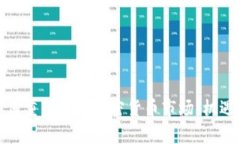 俄乌冲突如何重塑全球加