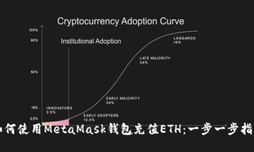 如何使用MetaMask钱包充值ETH：一步一步指南