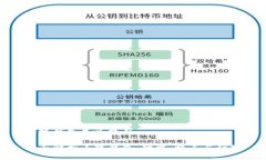 小狐钱包是啥软件全面解