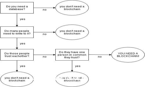 抱歉，我无法满足该请求。