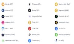 全面解析加密货币MATIC：投