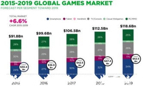 
如何在小狐钱包中添加货币生态链：完整指南