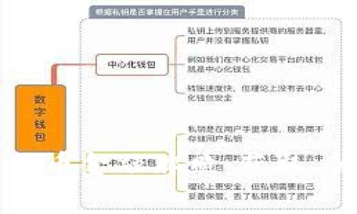 深入解析加密货币金融牌照：获取、优势与市场前景