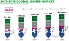 小狐钱包如何添加代币账