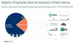 加密数字货币信托：探索