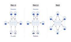小狐钱包突然多出ETH的原